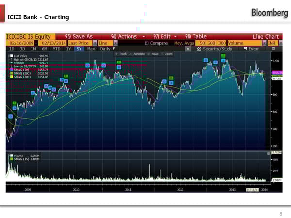 Bloomberg Equity Analyst Training - Page 9