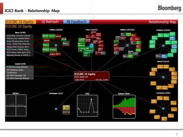 Bloomberg Equity Analyst Training - Page 10